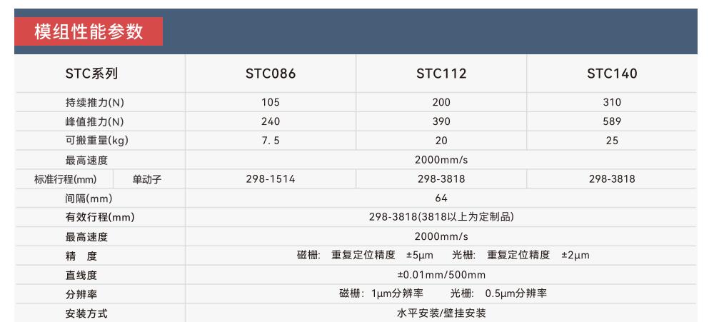 STC性能參數.jpg