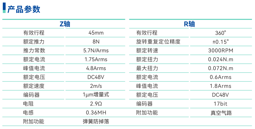 121-參數.png