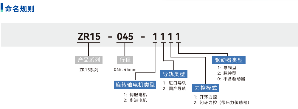 產（chǎn）品簡（jiǎn）介（jiè）-2.png