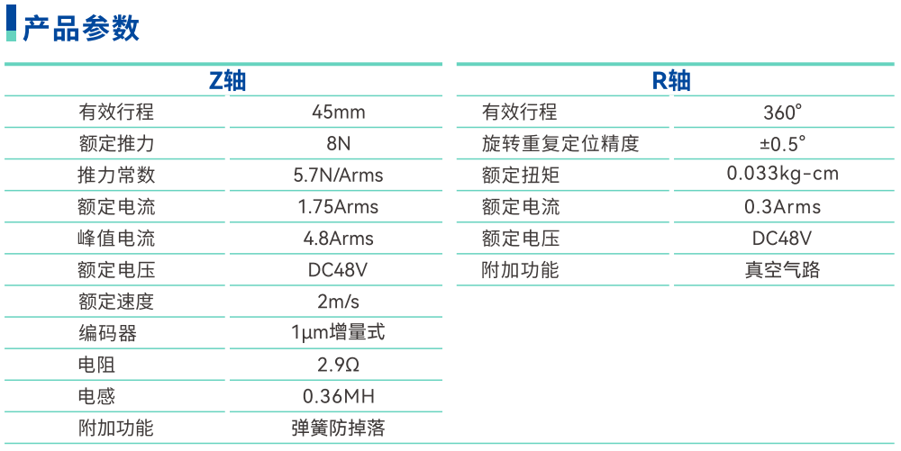 221參數.png