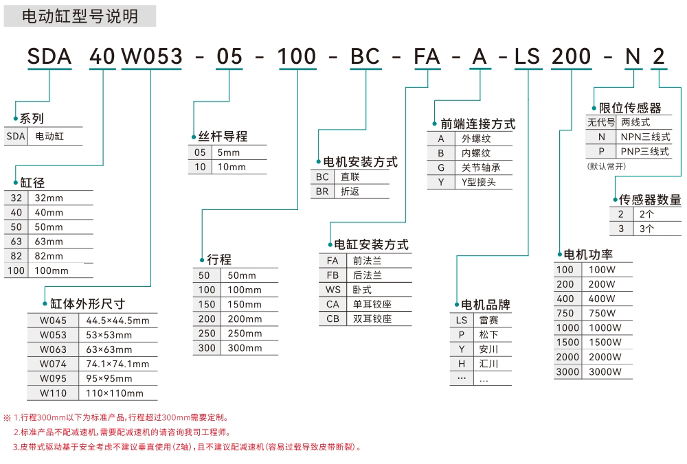 型號說明.jpg